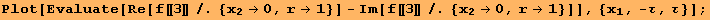 Plot[Evaluate[Re[f[[3]]/.{x_2→0, r→1}] - Im[f[[3]]/.{x_2→0, r→1}]], {x_1, -τ, τ}] ;