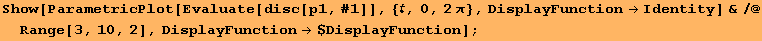 Show[ParametricPlot[Evaluate[disc[p1, #1]], {, 0, 2 π}, DisplayFunction→Identity] &/@Range[3, 10, 2], DisplayFunction→$DisplayFunction] ;