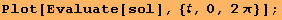 Plot[Evaluate[sol], {, 0, 2π}] ;