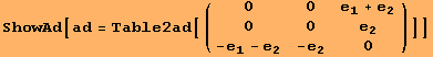 ShowAd[ad = Table2ad[({{0, 0, e_1 + e_2}, {0, 0, e_2}, {-e_1 - e_2, -e_2, 0}})]]