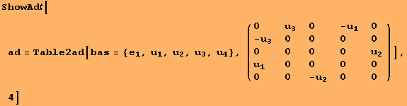 ShowAd[ad = Table2ad[bas = {e_1, u_1, u_2, u_3, u_4}, ( {{0, u_3, 0, -u_1, 0}, {-u_3, 0, 0, 0, 0}, {0, 0, 0, 0, u_2}, {u_1, 0, 0, 0, 0}, {0, 0, -u_2, 0, 0}} )], 4]